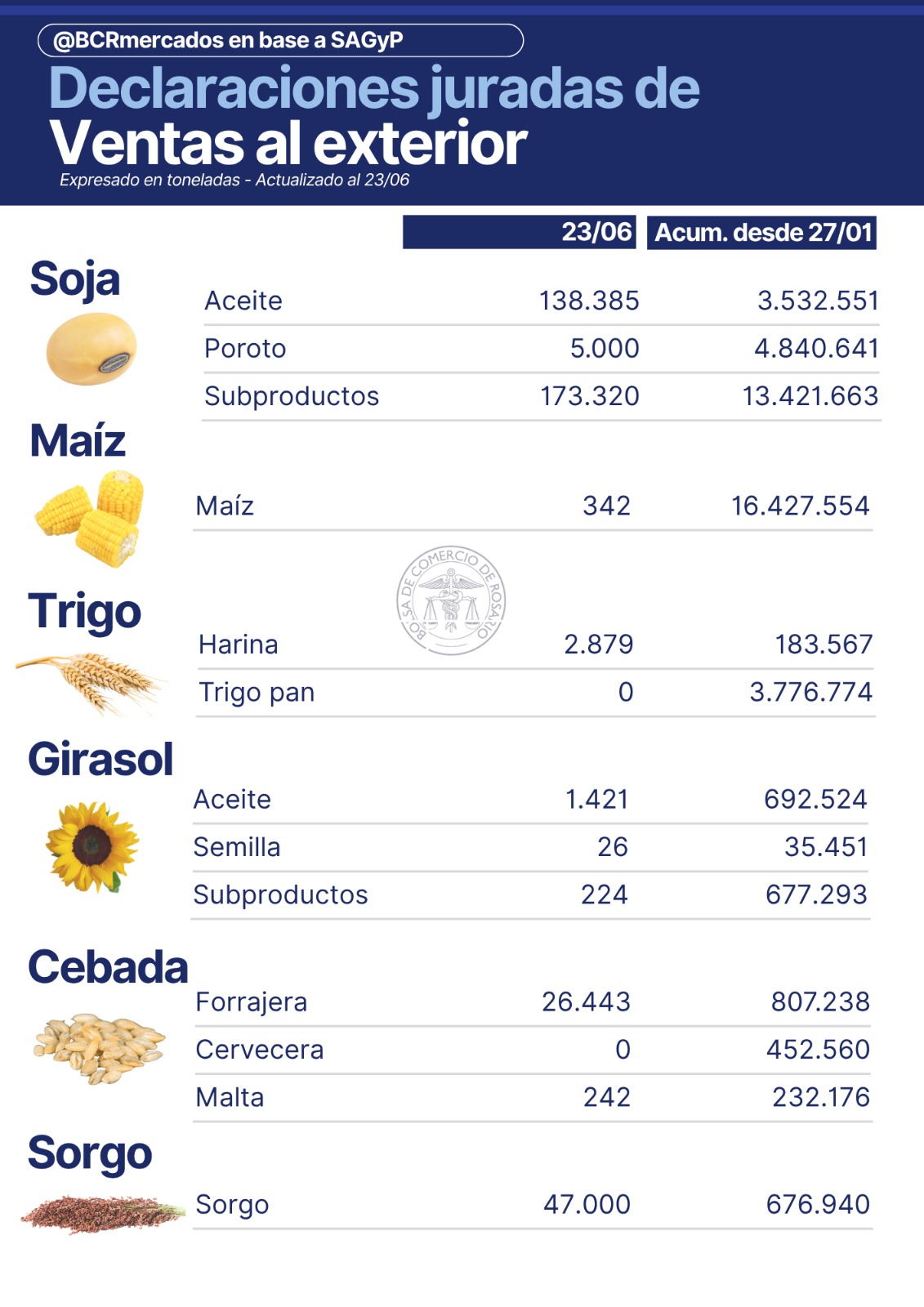 Declaraciones juradas de ventas al esterior